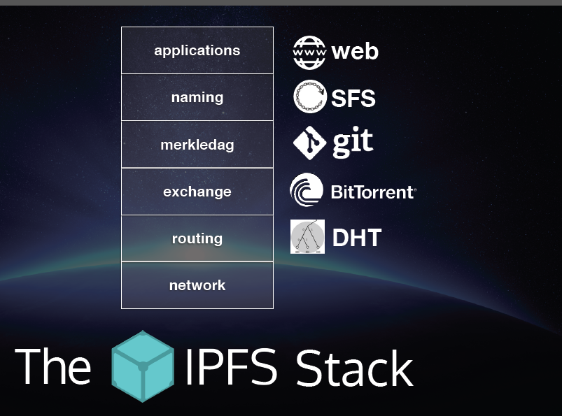 IPFS主要技术栈